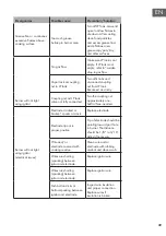 Preview for 39 page of Klarstein 10032455 Manual