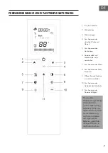 Предварительный просмотр 7 страницы Klarstein 10032590 Manual