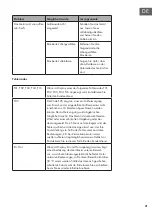 Предварительный просмотр 21 страницы Klarstein 10032675 Manual