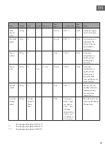 Предварительный просмотр 37 страницы Klarstein 10032675 Manual