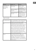 Предварительный просмотр 61 страницы Klarstein 10032675 Manual