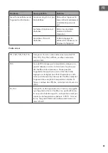 Предварительный просмотр 81 страницы Klarstein 10032675 Manual