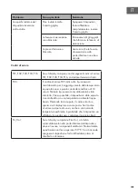 Предварительный просмотр 101 страницы Klarstein 10032675 Manual