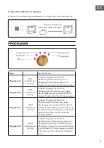 Preview for 5 page of Klarstein 10032797 Manual