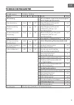 Preview for 9 page of Klarstein 10032867 Instruction Manual