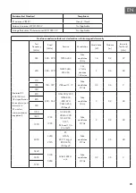 Предварительный просмотр 25 страницы Klarstein 10032968 Instruction Manual