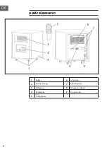 Preview for 6 page of Klarstein 10033032 Manual