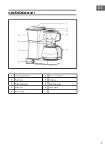 Предварительный просмотр 5 страницы Klarstein 10033088 Manual