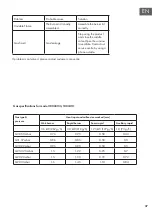 Preview for 37 page of Klarstein 10033133 Manual