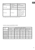 Preview for 73 page of Klarstein 10033133 Manual