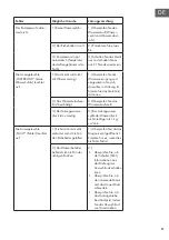 Preview for 11 page of Klarstein 10033256 Manual