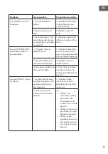 Preview for 31 page of Klarstein 10033257 Manual