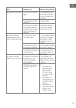 Preview for 41 page of Klarstein 10033257 Manual