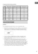 Preview for 19 page of Klarstein 10033284 Manual