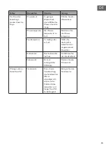 Preview for 15 page of Klarstein 10033441 Manual