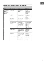 Preview for 67 page of Klarstein 10033441 Manual