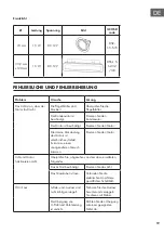 Предварительный просмотр 19 страницы Klarstein 10033707 Manual