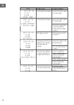 Предварительный просмотр 76 страницы Klarstein 10034153 Manual