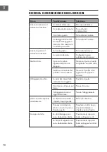 Предварительный просмотр 70 страницы Klarstein 10034255 Instruction Manual