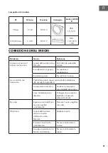 Preview for 81 page of Klarstein 10034258 Manual