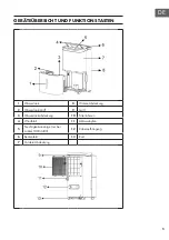 Предварительный просмотр 5 страницы Klarstein 10034433 Manual