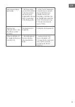 Preview for 11 page of Klarstein 10034462 Manual