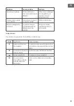 Preview for 121 page of Klarstein 10034510 Manual