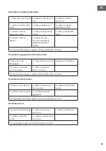 Preview for 59 page of Klarstein 10034544 Manual