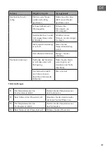 Preview for 19 page of Klarstein 10034656 User Manual