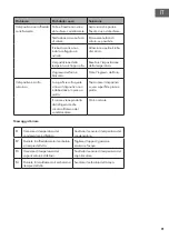 Preview for 91 page of Klarstein 10034656 User Manual