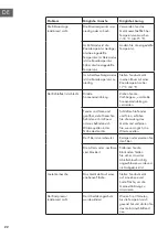 Preview for 22 page of Klarstein 10034662 User Manual