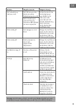 Preview for 23 page of Klarstein 10034662 User Manual