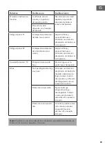 Preview for 89 page of Klarstein 10034662 User Manual