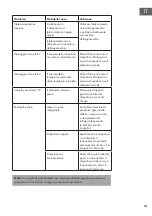 Preview for 111 page of Klarstein 10034662 User Manual