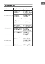 Preview for 17 page of Klarstein 10034685 Manual