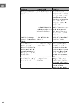 Предварительный просмотр 120 страницы Klarstein 10035037 Manual