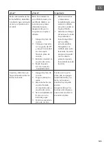 Предварительный просмотр 145 страницы Klarstein 10035181 Manual