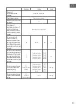 Предварительный просмотр 153 страницы Klarstein 10035181 Manual