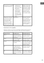 Preview for 185 page of Klarstein 10035181 Manual