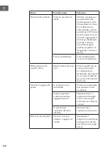 Preview for 128 page of Klarstein 10035304 Manual