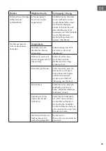 Предварительный просмотр 25 страницы Klarstein 10035410 Manual