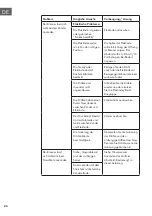 Предварительный просмотр 26 страницы Klarstein 10035410 Manual