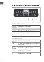 Preview for 112 page of Klarstein 10035805 Manual