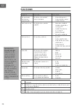 Предварительный просмотр 36 страницы Klarstein 10036344 Manual