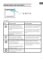 Предварительный просмотр 7 страницы Klarstein 10038629 Manual