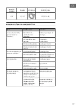 Предварительный просмотр 47 страницы Klarstein 10039393 Manual