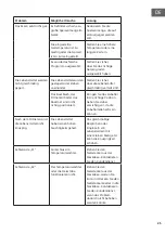 Предварительный просмотр 25 страницы Klarstein 10039940 Manual