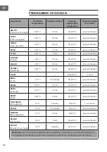 Предварительный просмотр 60 страницы Klarstein 10039940 Manual