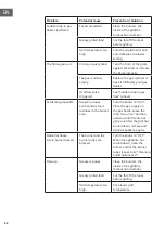 Предварительный просмотр 62 страницы Klarstein 10040269 Manual