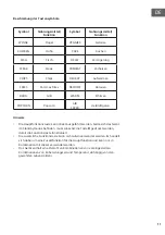 Preview for 11 page of Klarstein 10040495 Manual